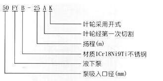 FY系列麻豆国情网站入口