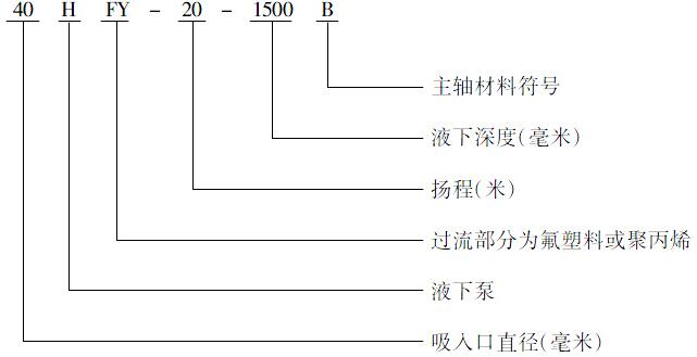 HYF系列氟塑料增强合金麻豆国情网站入口